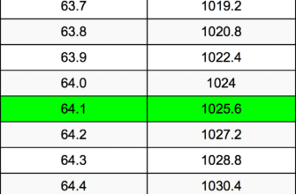 how-many-ounces-in-64-1-pounds