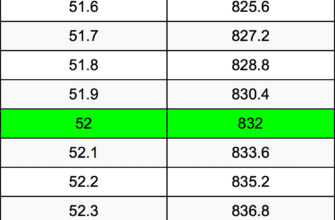 convert-52-9-pounds-to-oz