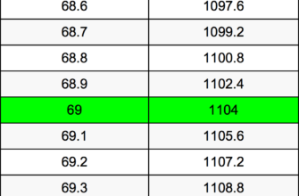 how-many-ounces-in-69-6-pounds